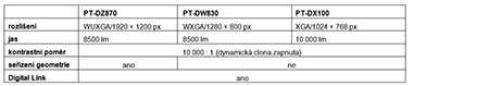 tabulka PT-DZ870