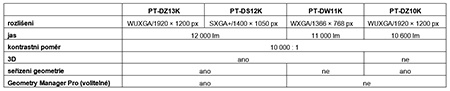 tabulka PT-DZ13K