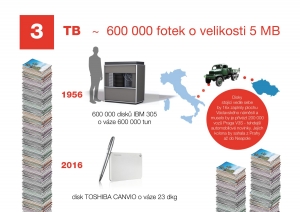 infografika_lr-nahled3.jpg